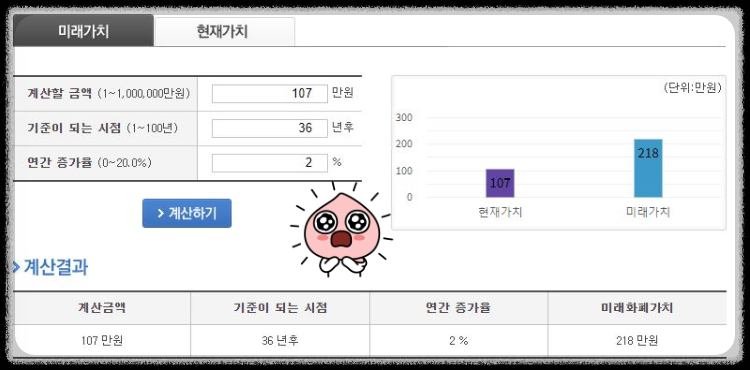 국민연금예상연금액