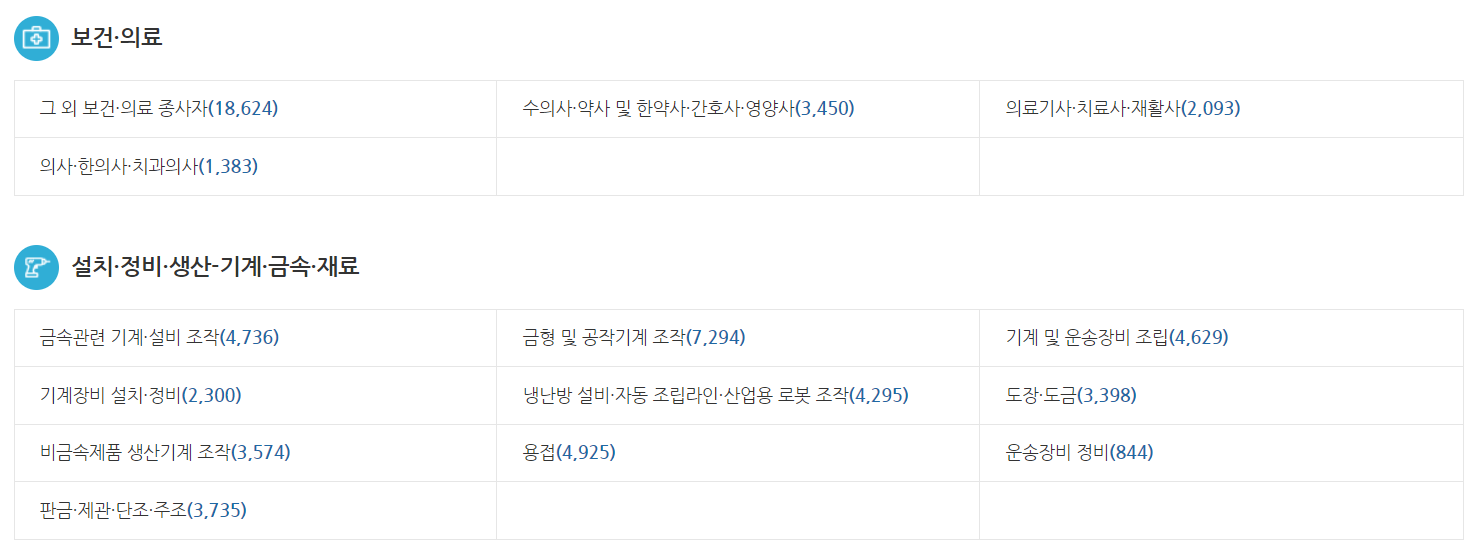 직종별-채용시장