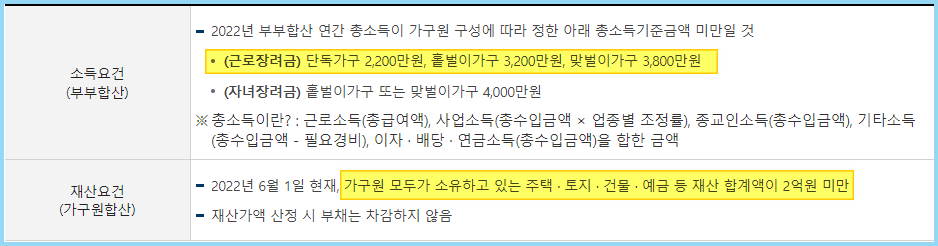 근로장려금-자격조건