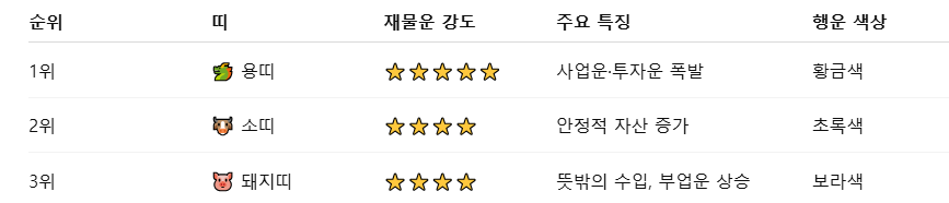 2026년 재물운 상승의 흐름 요약