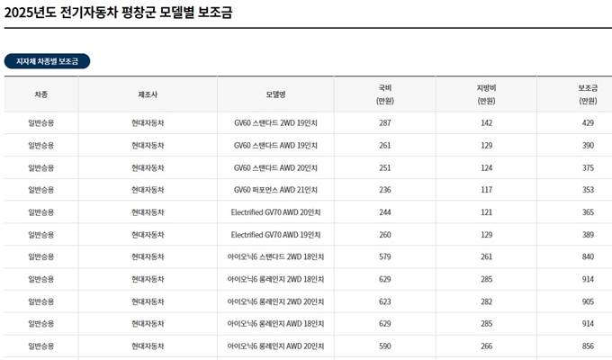 평창 전기차 보조금 대상 차종