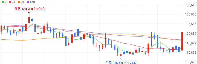 조선-관련주-HD현대중공업-주가