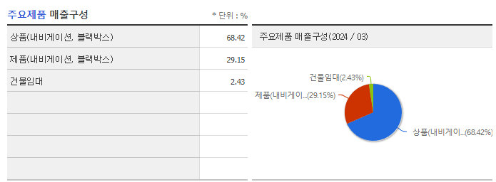 파인디지털_주요제품