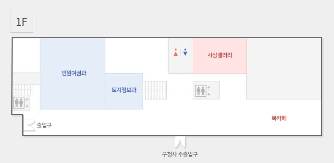 사상구청 여권