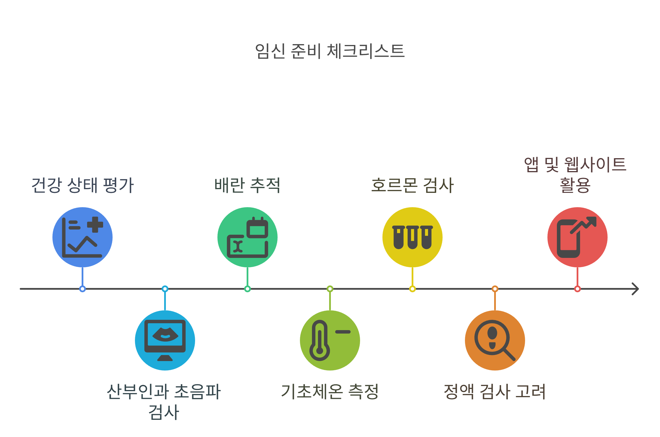임신 준비 전 꼭 확인해야 할 체크리스트