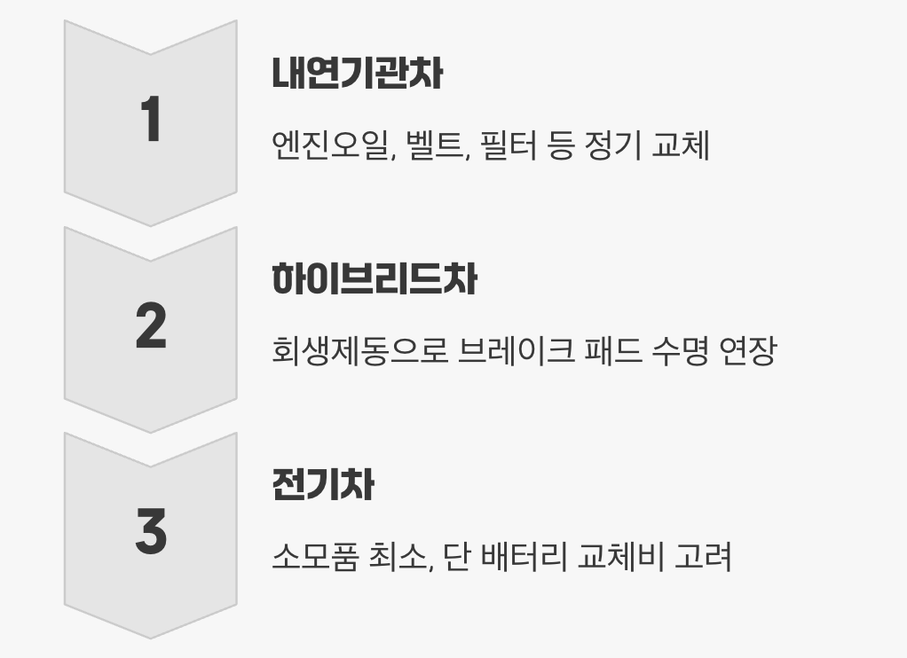 보이지 않는 진짜 비용, 유지 관리