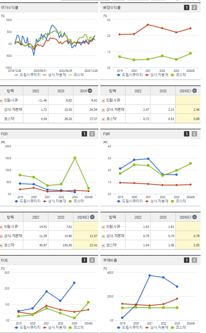 드림시큐리티_섹터분석