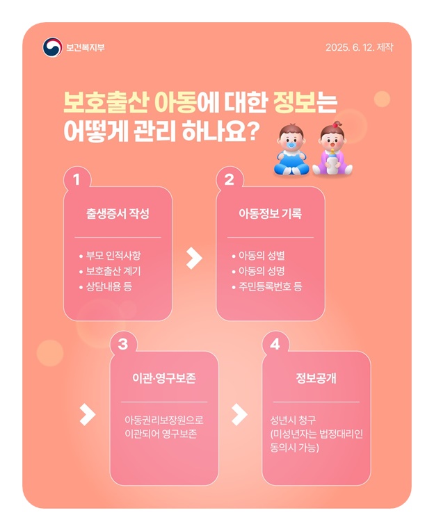 위기임신보호출산제