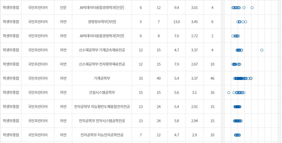 학종