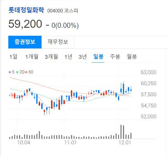 요소수 대란 관련 대표 주식 3가지