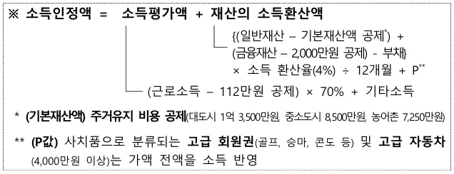 기초연금-소득인정액-산정-방식