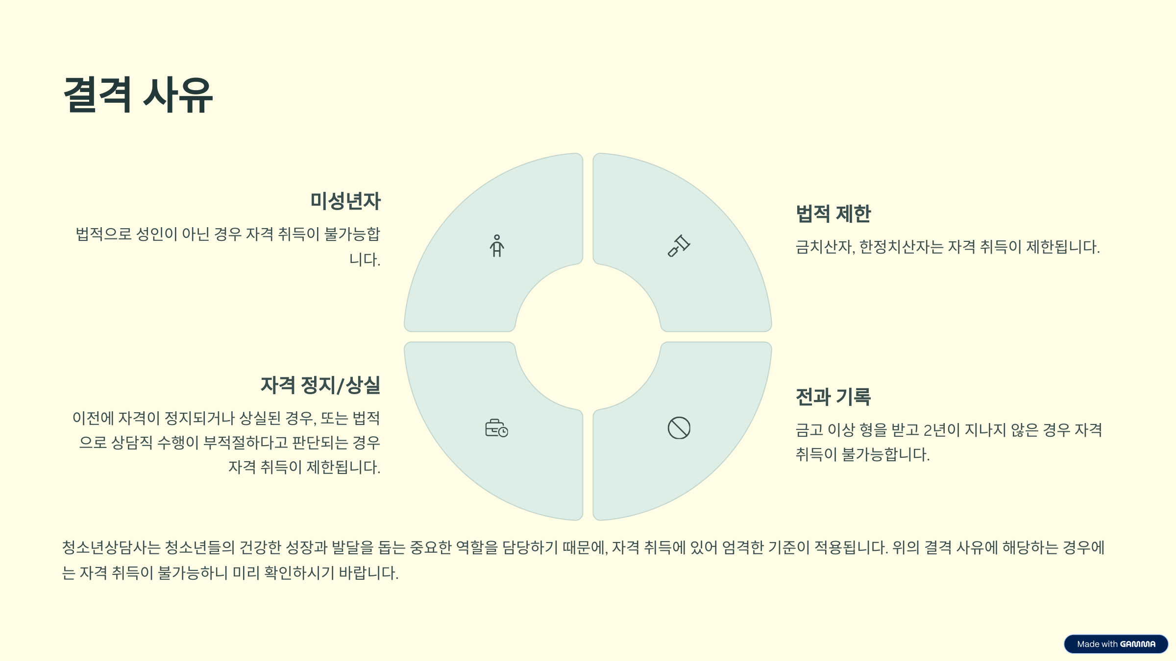 청소년상담사 3급 자격증 응시자격 시험과목