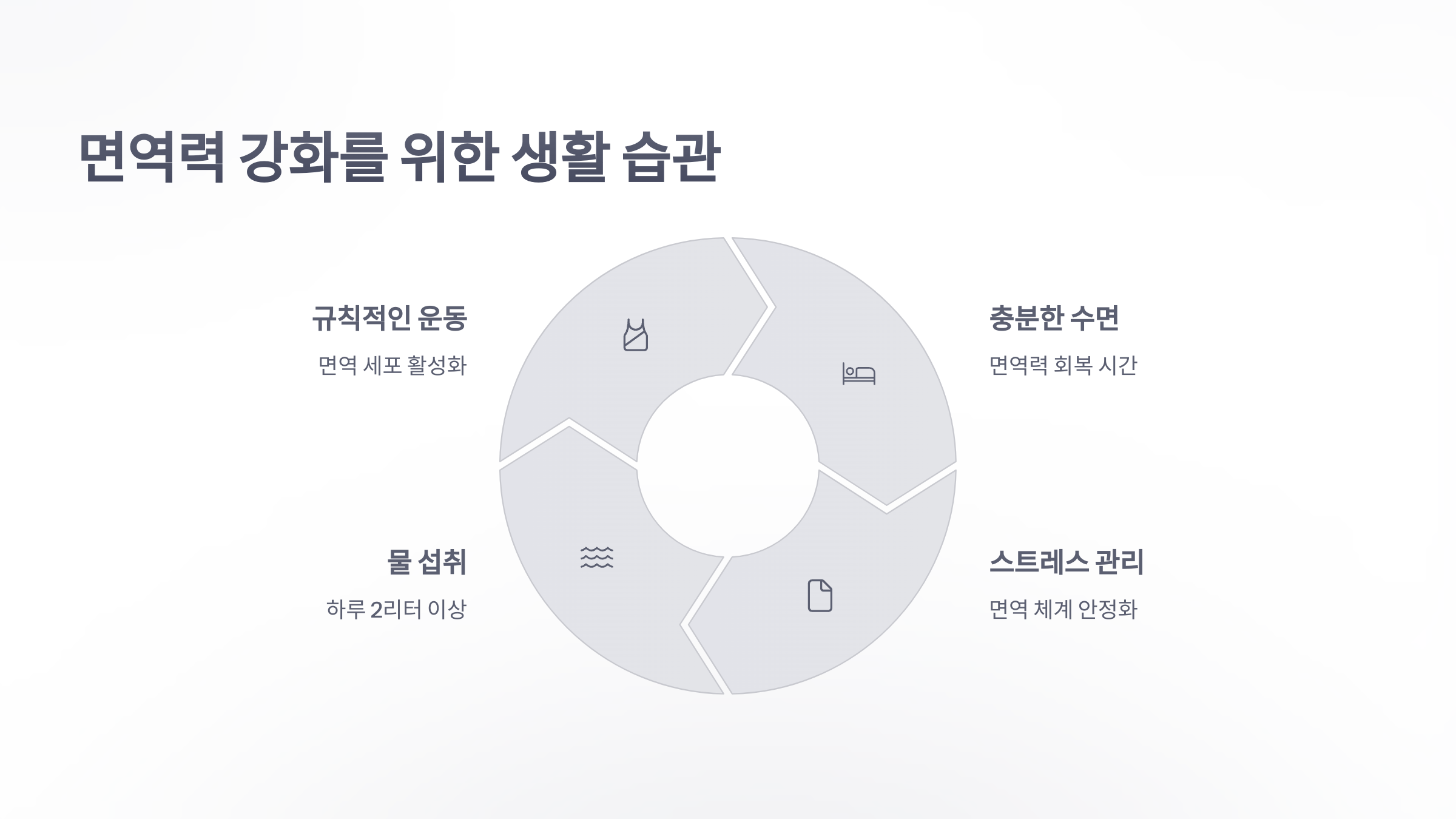 참조-무더위-면역력-3