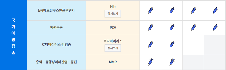 자녀 예방접종 확인 및 증명서 발급