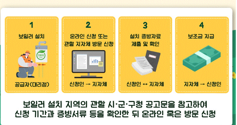 2024 친환경 보일러 교체 보조금 신청방법