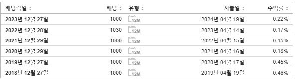 삼성SDI 배당 지급일