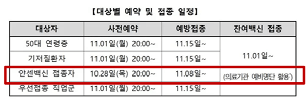 얀센-부스터-샷-예약-및-접종일정을-나타낸-표