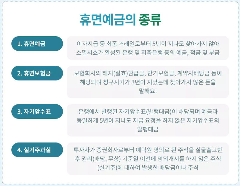 휴면예금의-종류-이미지
