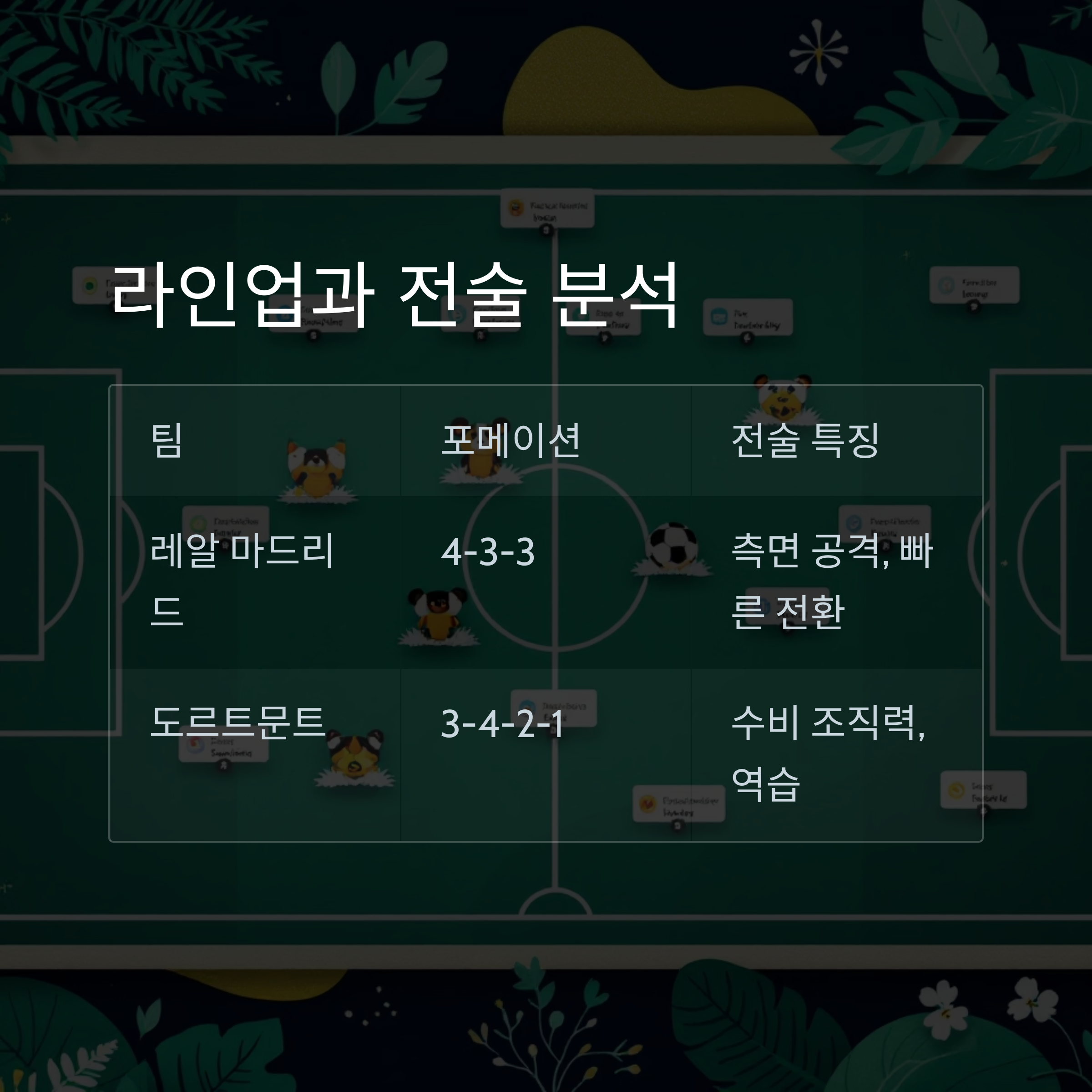 라인업과 전술 분석