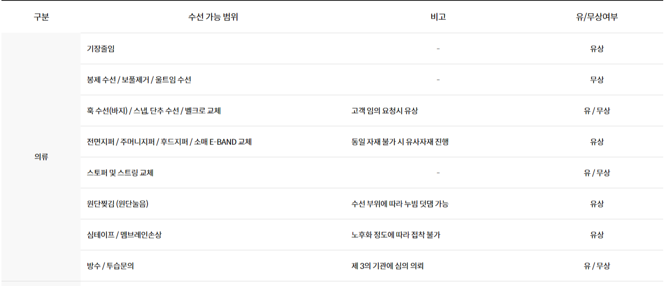 수선가능범위
