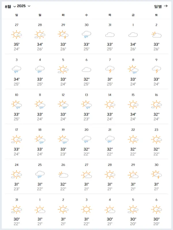 2025년-8월-이우-날씨-예보-데이터