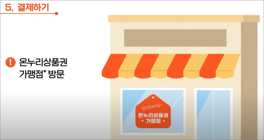 카드형 온누리상품권 앱 사용방법 안내 -출처: 온누리상품권 홈페이지-