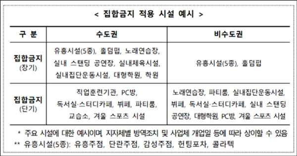 소상공인 5차지원금 집합금지 적용 이미지