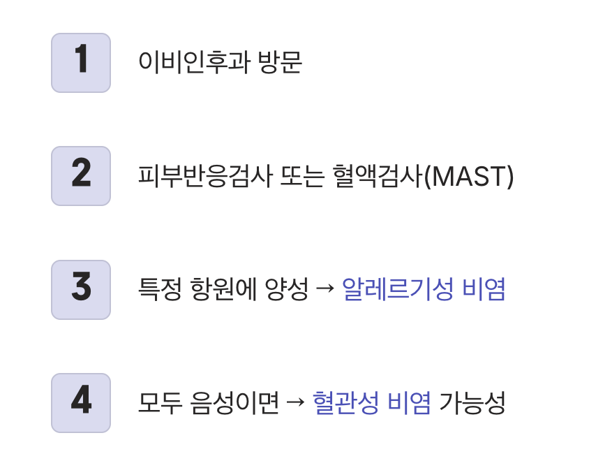 진짜 원인을 찾는 확실한 방법