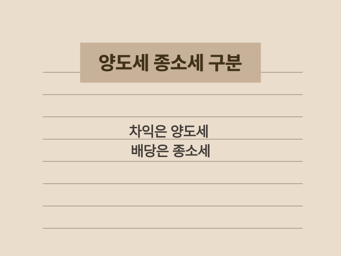 해외 주식의 양도차익과 배당금에 대한 과세 체계 구분 요약 카드