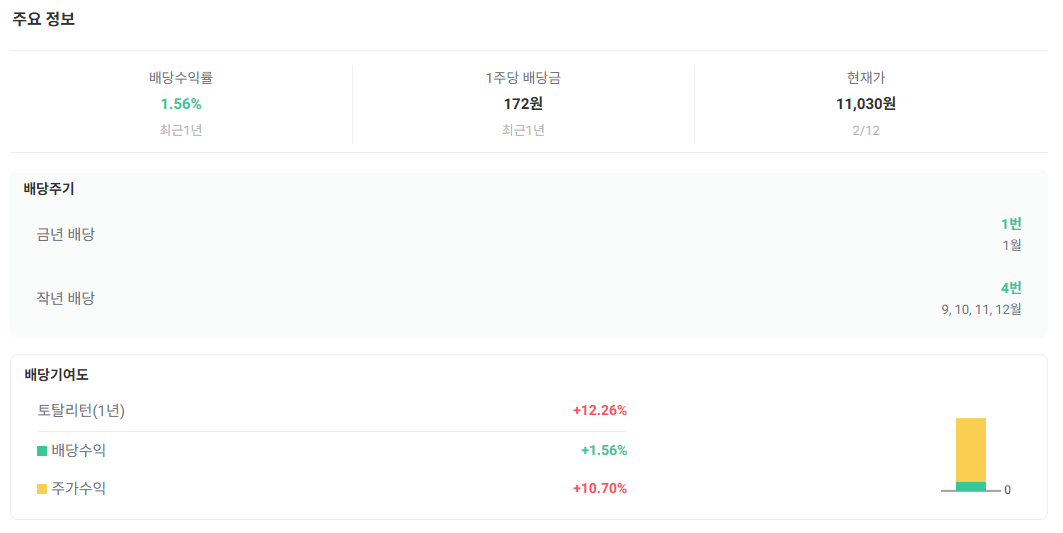 KODEX 미국배당다우존스 분배금