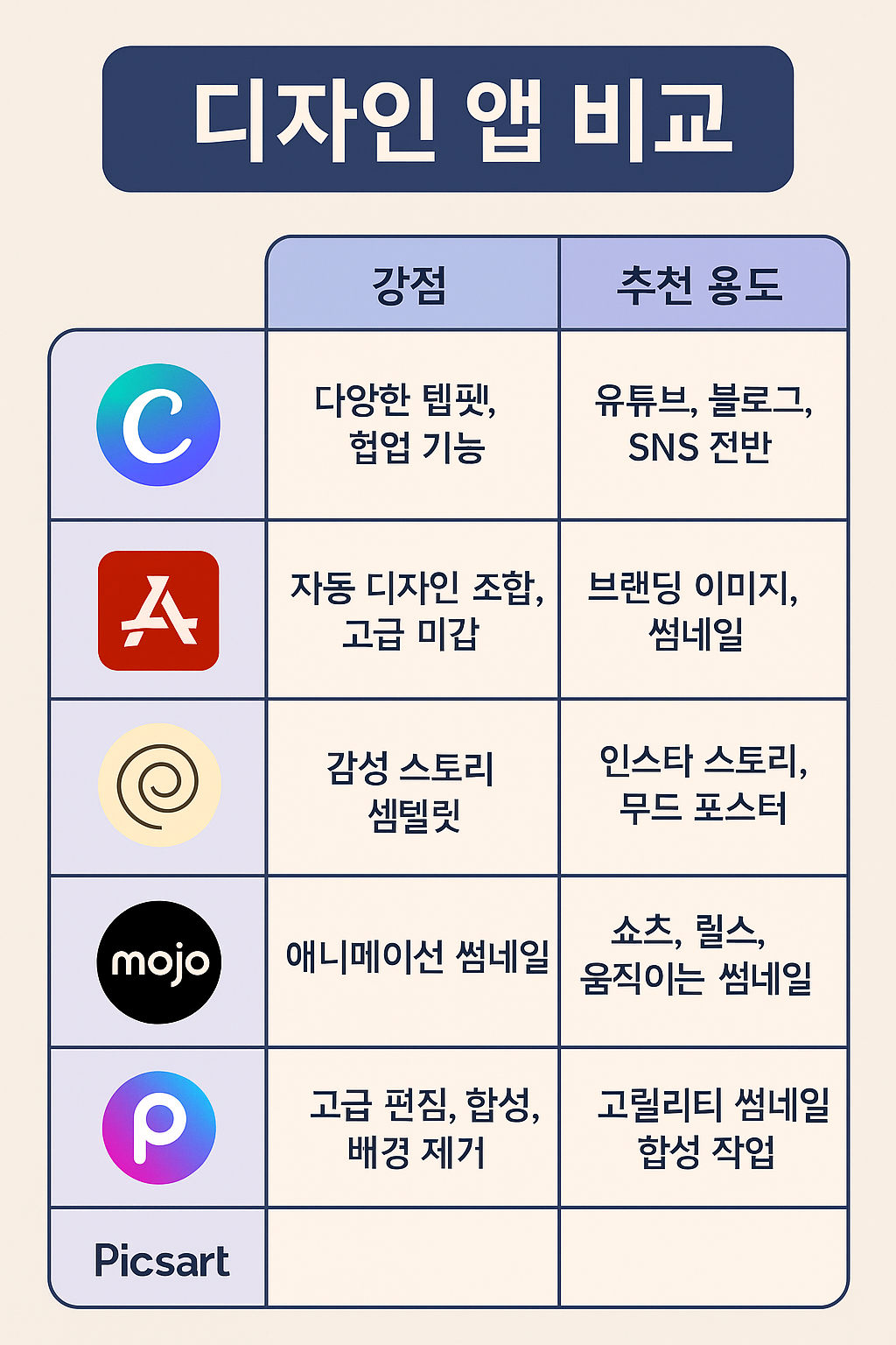 유튜브 썸네일&middot;SNS 이미지 만들기 쉬운 디자인 앱 5가지