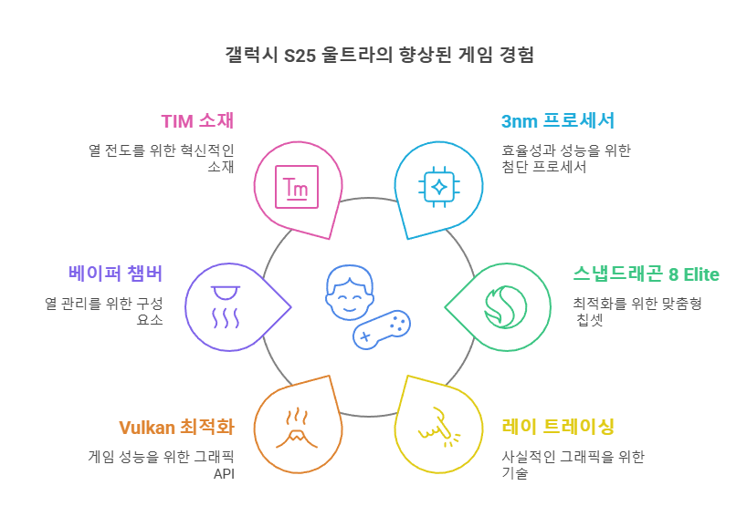 갤럭시 S25 울트라