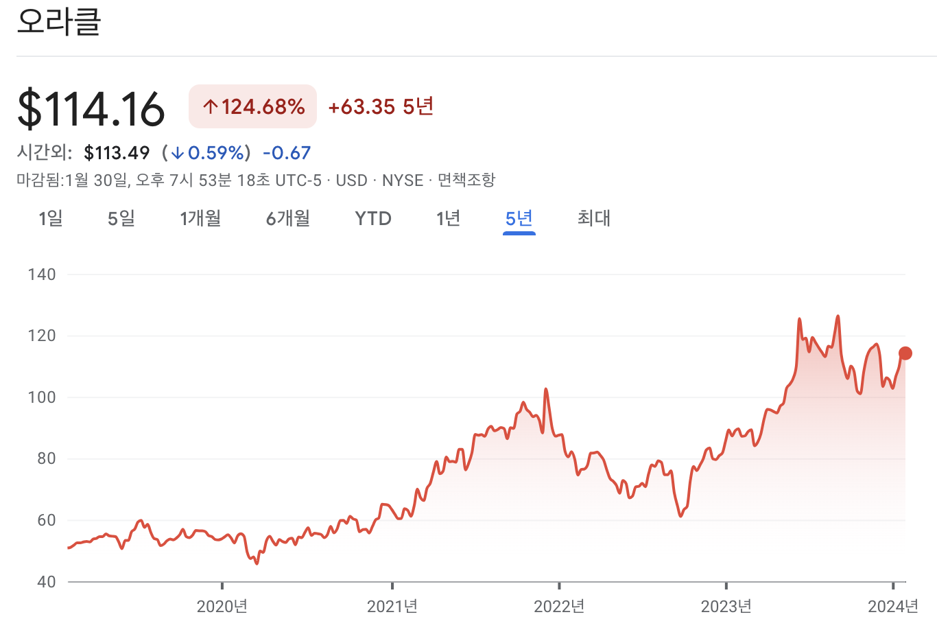 오라클 주가