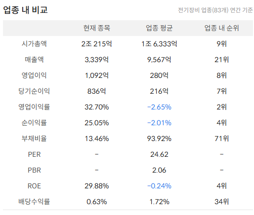 산일전기 주가 전망
