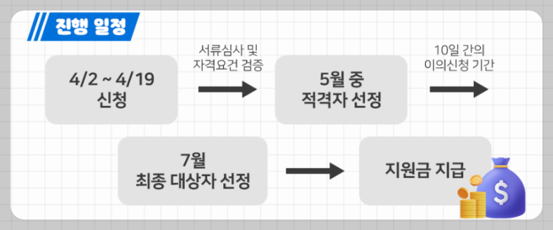 2024년 청년 부동산 중개보수 및 이사비 지원사업
