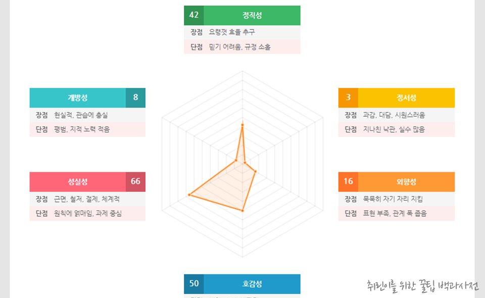 한전 인성검사 후기 - 성격 관련 분석 결과