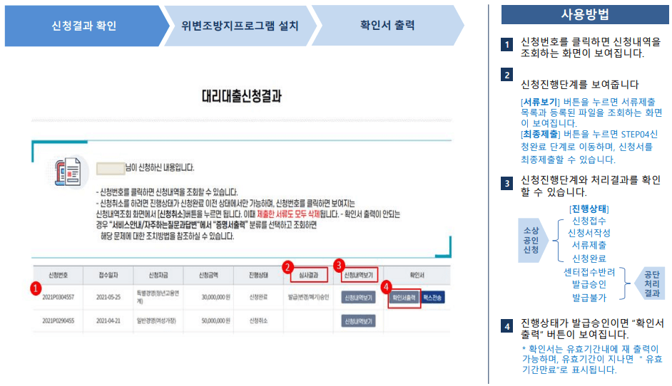 소상공인 정책자금 신청방법