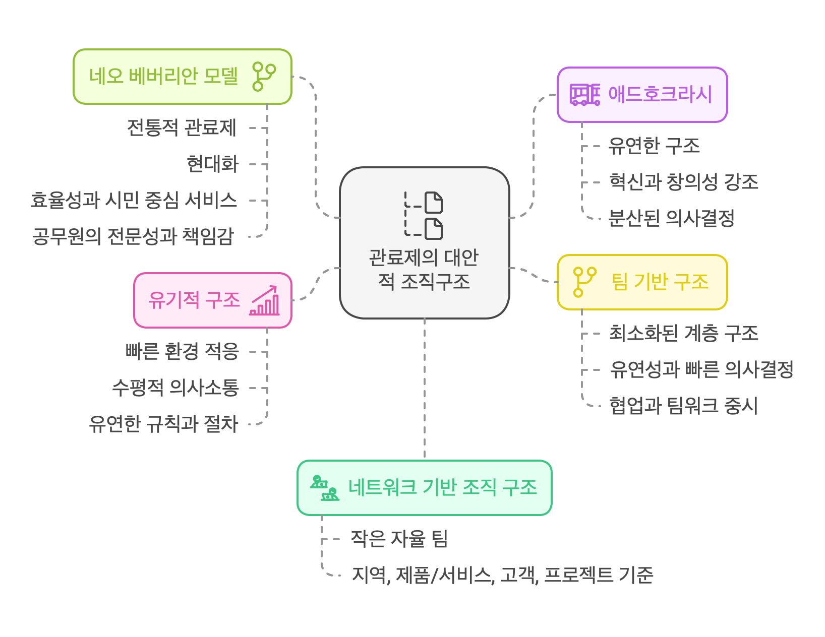 대안적-조직구조-모델