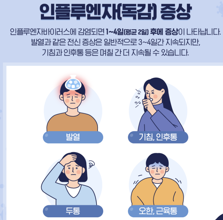 독감 증상 10가지 총정리 섬네일