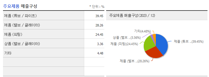 아스플로_주요제품