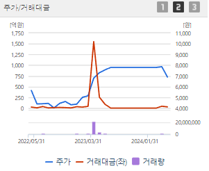 백광산업 주가 전망 목표주가