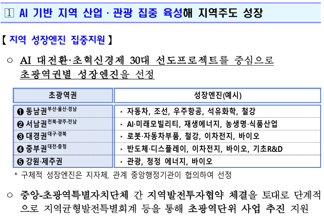 새정부 경제성장전략 청사진과 투자 인사이트 : 코시팅(KST)