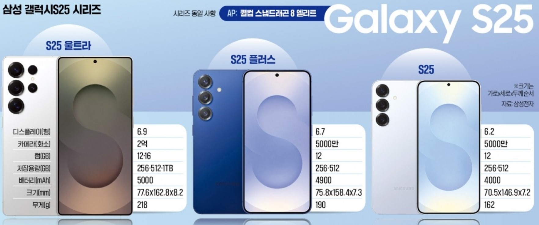 S25 시리즈