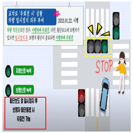 도로 교통법 - 교차로 통행