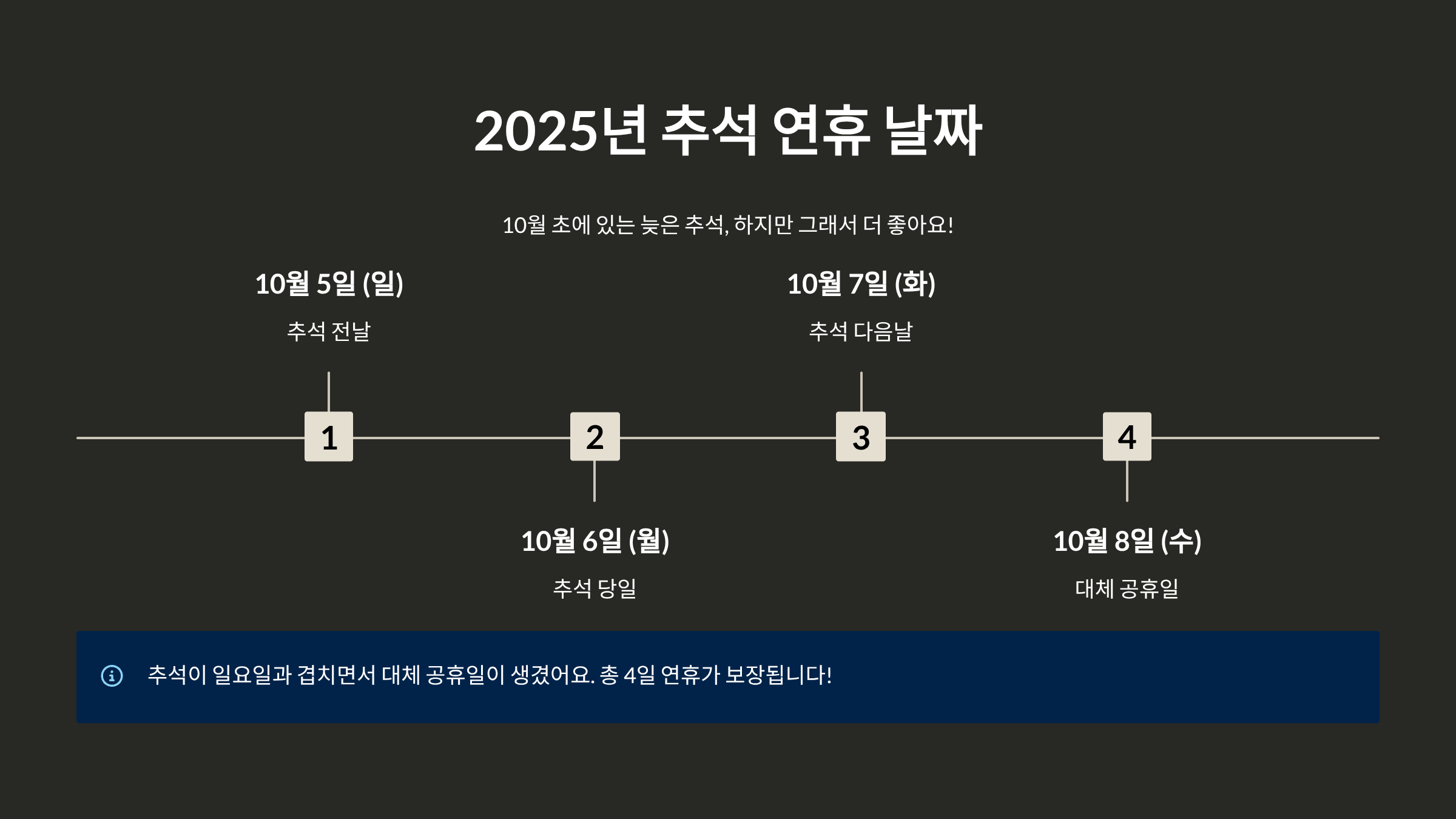 2025 추석 연휴 완변가이드