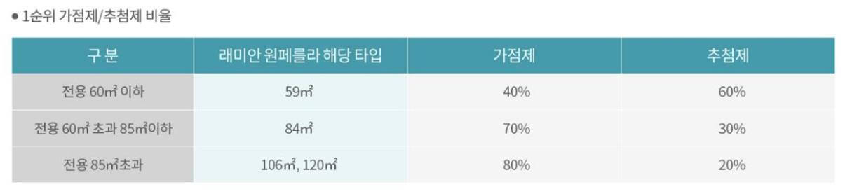 래미안 원페를라 분양 정보