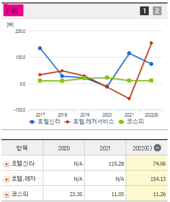 호텔신라 주가 전망 및 기업 분석 목표 배당금 주식 수익률