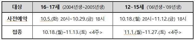 청소년 연령별 백신 예약 및 접종일정