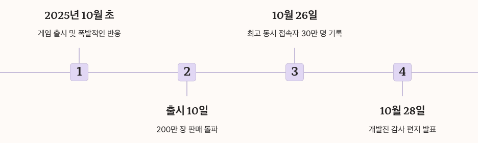 공식 멀티플레이 업데이트 가능성 기간별 정리