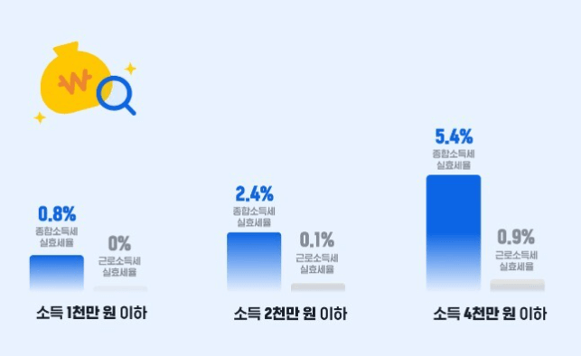 삼쩜삼 환급
